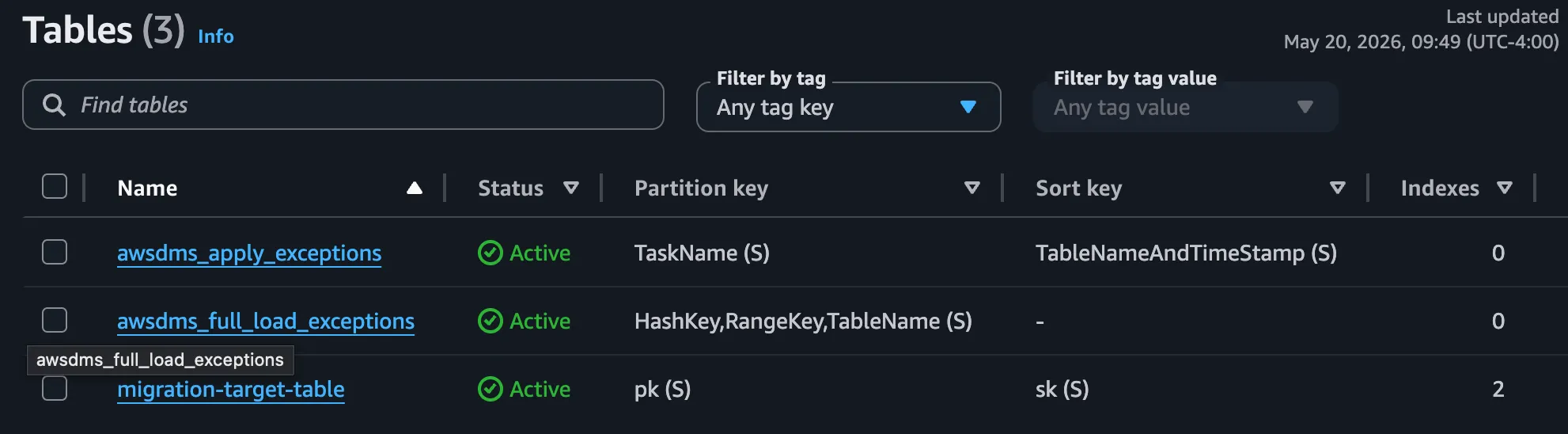 Screenshot of a list of DynamoDB Tables: awsdms_apply_exceptions, awsdms_full_load_exceptions, and migration-target-table