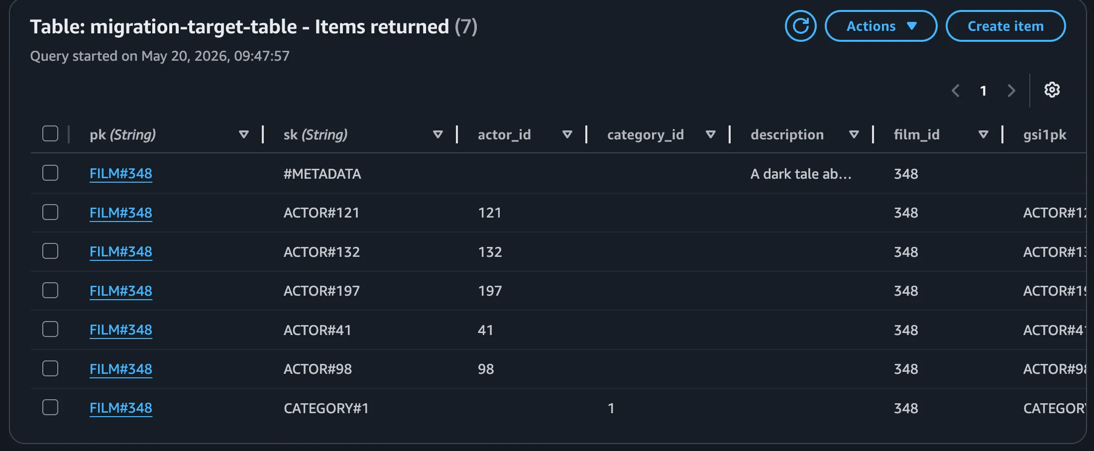 Screenshot of a query of a DynamoDB table by Partition Key