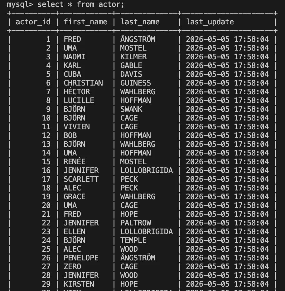 Query result of SELECT * FROM ACTOR; for the source database in Aurora MySQL