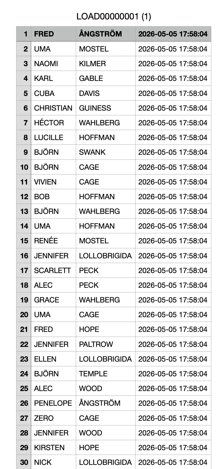 Open CSV of actors